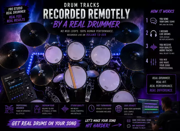 I will record professional midi live drum tracks for your song