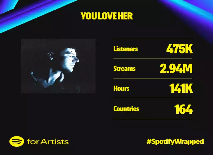 INTRODUCTORY NEW MEMBER OFFER STREAM/RADIO-READY MASTERING MILLIONS OF SPOTIFY STREAMS PROVEN SERVICE