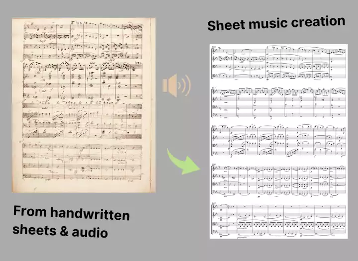 Audio to Professional Sheet Music Transcription in Sibelius